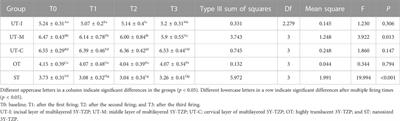 Effect of multiple firings on the color and translucency of monolithic zirconia